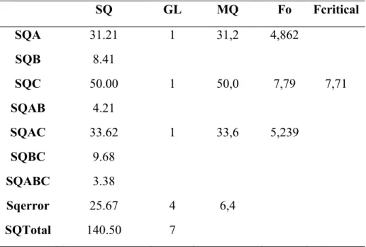 Table S1: ANOVA Statistic Results of influence on the parameters on Creaming. 