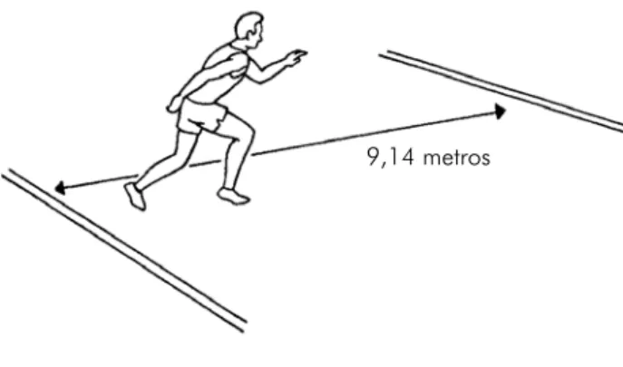 Figura 1 - Ilustração do Teste Shuttle Run.