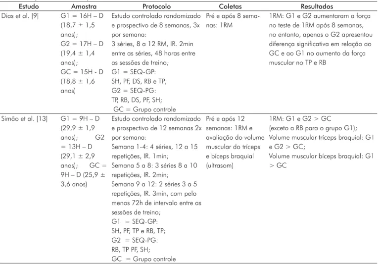 Tabela II - Efeitos crônicos de diferentes ordens dos exercícios.