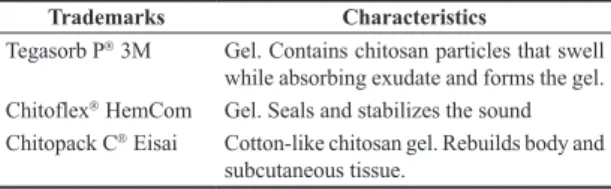 Table 1. Commercial chitosan-based wound dressings.