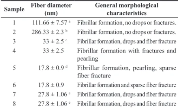 Figure 1. SEM images of (a) sample 1; (b) sample 2; (c) sample 3; (d) sample 4; (e) sample 5; (f) sample 6; (g) sample 7; (h) sample 8.