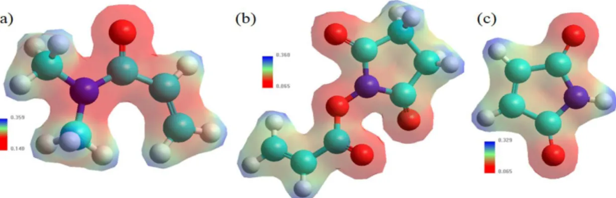 Table 3 shows the structural properties of the ratios  10/1:1 and 40/1:1 of the DMA/(NAS:MG) polymeric  matrix calculated at 298K using the AMBER/PM3 hybrid  model