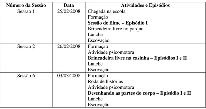 Tabela 5 – Sessões de observação direta selecionadas para análise  Número da Sessão  Data  Atividades e Episódios 