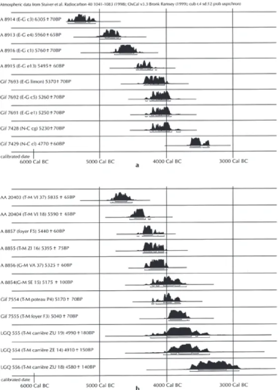 Fig. 2 – Datas de radiocarbono de Locmariaquer: A – Er Grah e Cemitério Novo; B – Grand Menhir – Table des  Marchands; C – Outros sítios (turfeire de Kerpenhr e escavação de Rovick)