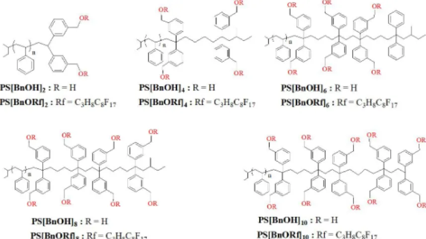 Figure 1. Structures of chain-end-functionalized polymers having benzyl alcohol and perfluorooctyl groups [PS(BnOH) n  and PS(BnORf) n ,  respectively].