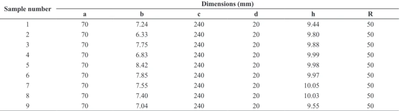 Table 3. Sample dimensions.