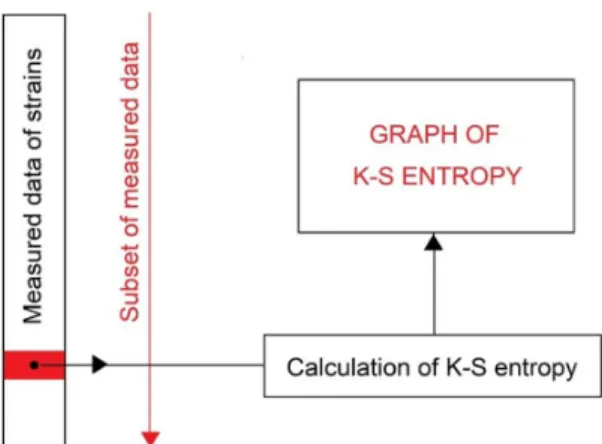 Table 5. n, k and N figures referring to the subsequent sample tests.