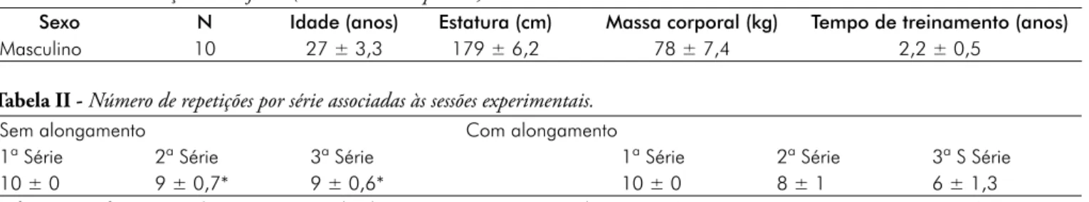 Tabela II - Número de repetições por série associadas às sessões experimentais.