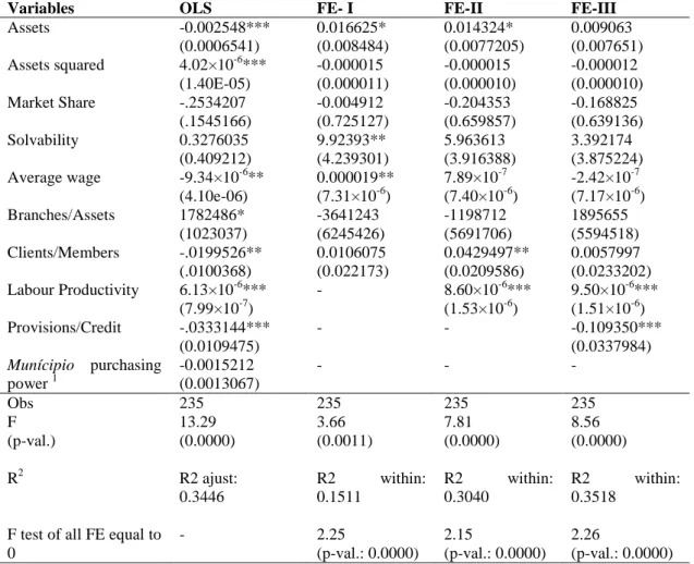 Table 7 – Multivariate analysis 