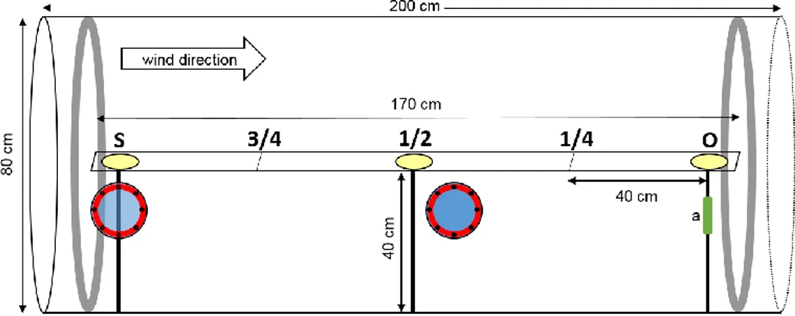 Figure 4. Schematic drawing of the wind tunnel and platform used in the study; a - KIMO CTV200 sensor
