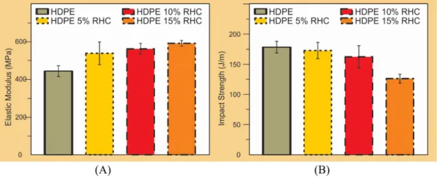 Figure  6 presents the graphs for the mechanical  characterization.