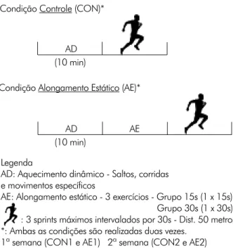 Figura 2 - Exercícios de alongamento.