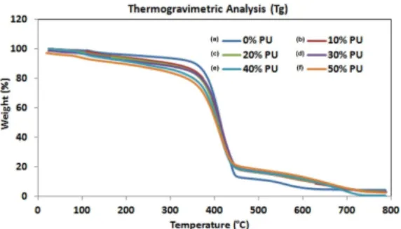 Figure 9. Burst strength analysis of different proportion of IPN  composite pipe.