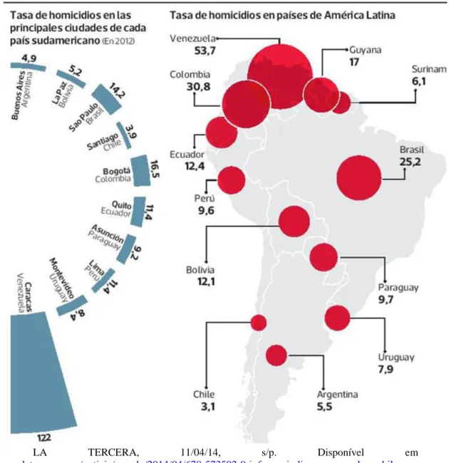 Figura 17. Taxa de homicídios na América do Sul em 2014 
