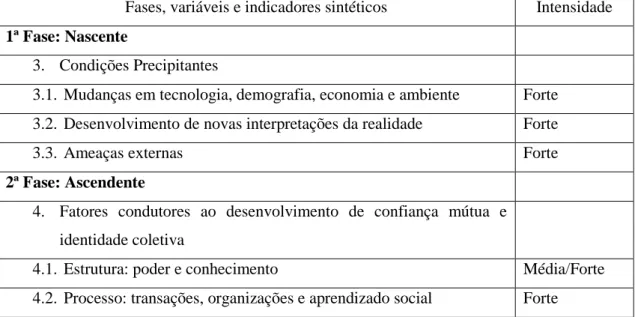 Figura 6. Percepção do desenvolvimento de uma comunidade de segurança Brasil- Brasil-Argentina entre 1973 e 1997  