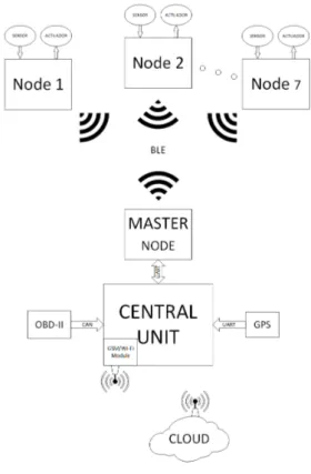 Fig. 1 Scatternet network [25] 