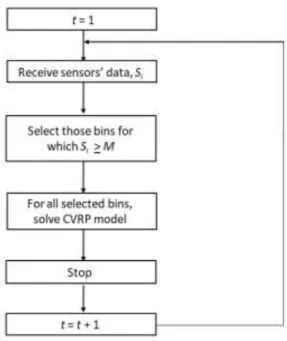 Figure 2: Two-commodity flow formulation representation. 