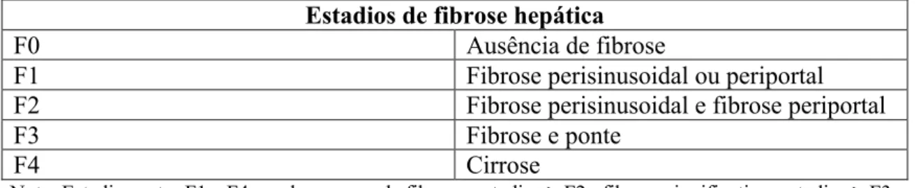 Tabela 1: Estadios de fibrose hepática  