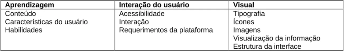 Figura 4: Framework para design de ambientes educacionais interativos digitais para jovens