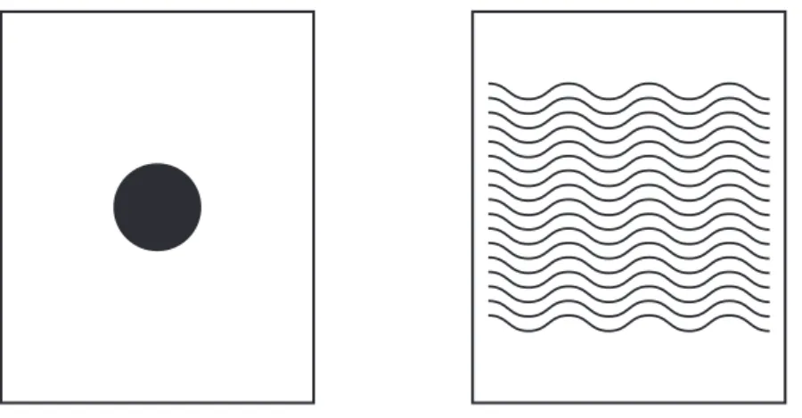 Figura 2 – Objeto de aprendizagem concebido como partícula (esquerda) e como campo (direita)