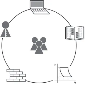 Figura 3 – Representação dos objetivos da investigação