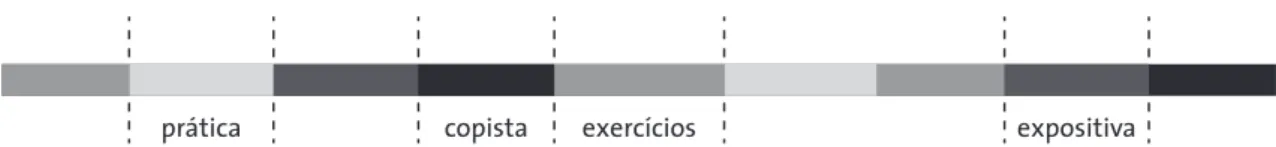 Figura 10 – Nova aula a partir da estratégia de ensino-aprendizagem