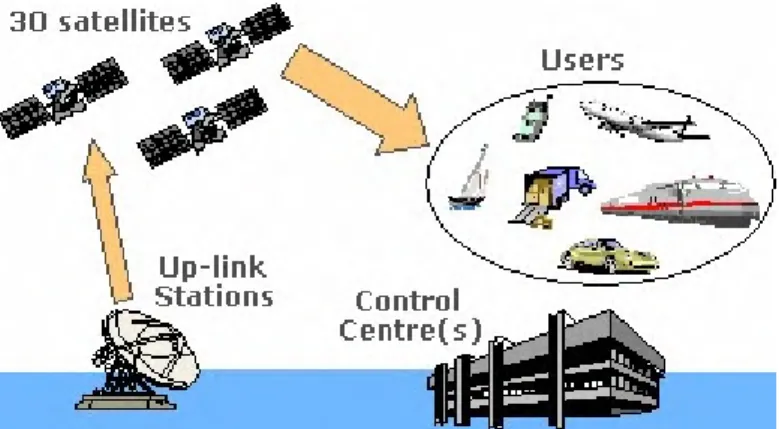 Figura 1: Funcionamento geral do Galileo 