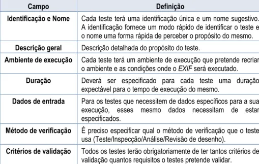 Tabela 5: Especificação dos testes de sistema 