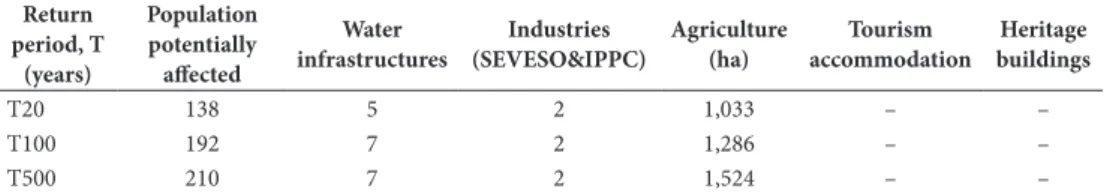 table iV – summary of socorridos watershed exposed elements.