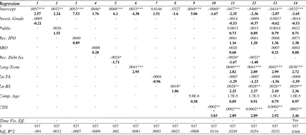 Table 5 – 1 st  Month Multivariate Analyses Description 
