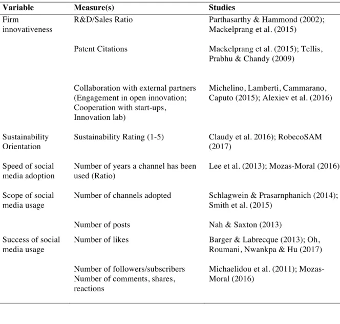 Table 4. Overview of Measures 