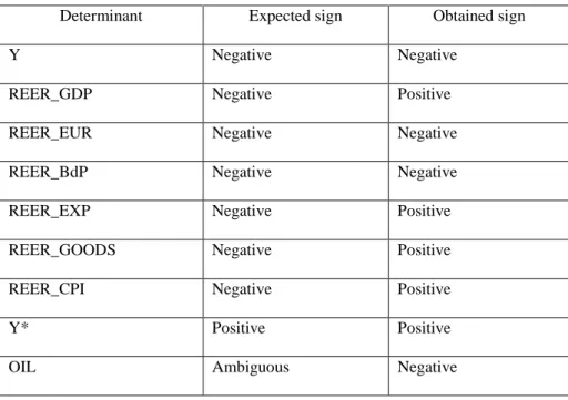 Table 10 –Granger causality tests – summary table 
