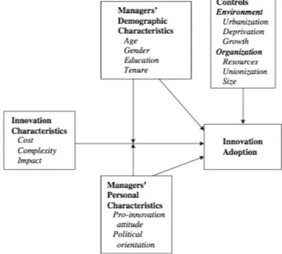 Figure  1:  Macro  Perspective:  Characteristics  of  Innovation  and  Innovation  Adoption 