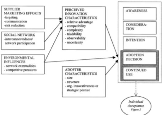 Figure  2:  Micro  Perspective:  Determinants  of  the  Adoption  of  Innovations  (Frambach  &amp; 
