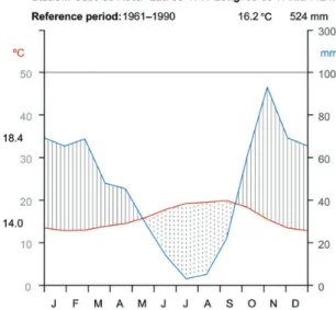 Figure 4. Wind regime diagrams based on the weather station in the coast of Raso cape during L