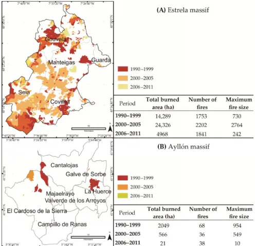 Figure 4. Fire characteristics and burned area for the 1990–1999, 2000–2005, and 2006–2011 periods in  the Estrela massif (A) and in the Ayllón massif (B)