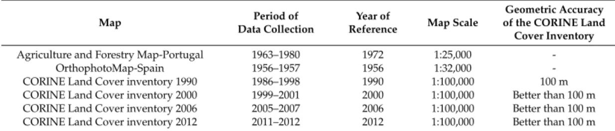 Table 1. LULC data sources used in this study.