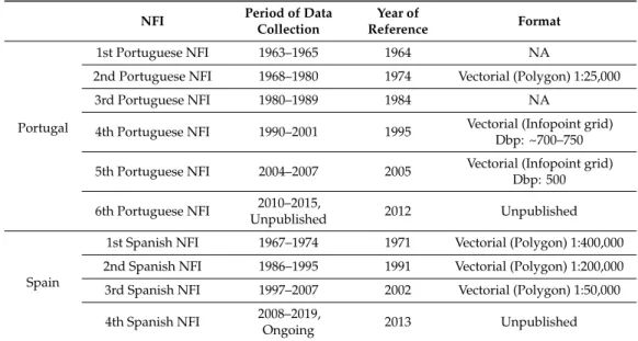 Table 2. National Forest Inventory data for Portugal and Spain used to characterize forest composition through time in the two massifs