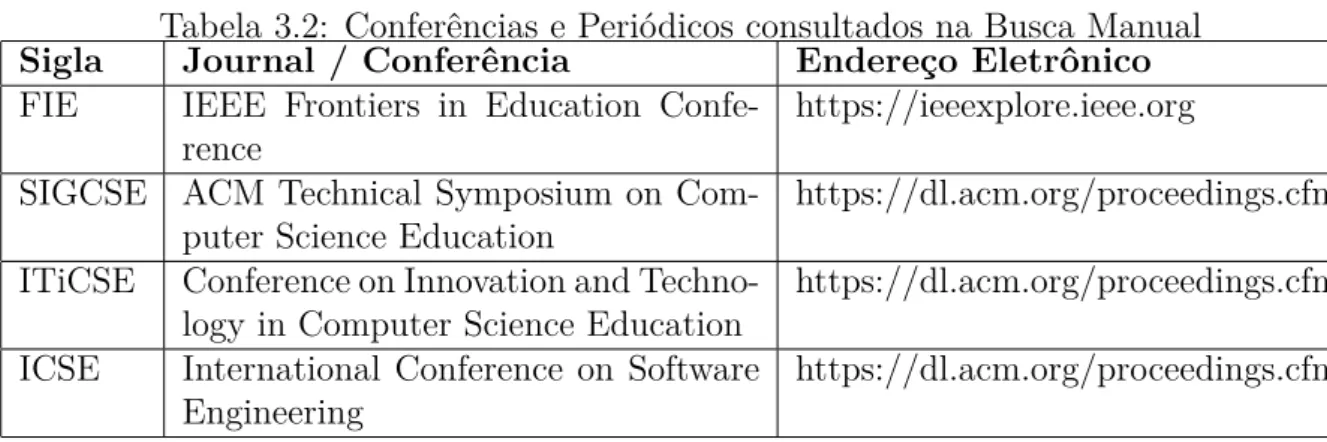 Tabela 3.2: Conferências e Periódicos consultados na Busca Manual Sigla Journal / Conferência Endereço Eletrônico FIE IEEE Frontiers in Education 