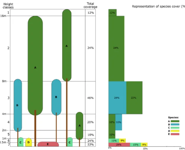 Table 1. Overview about the sampling methods applied by the National Forest Inventory in Portugal  and Spain [5]