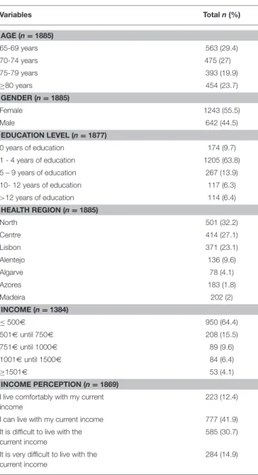 TABLE 2 | Sociodemographic and socioeconomic characteristics of older adults.