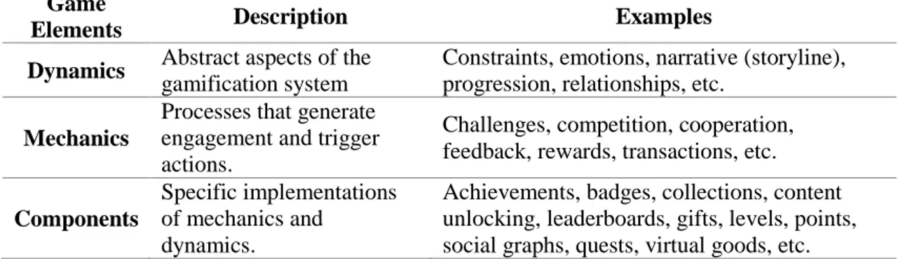 Figure 1 - Examples of game elements. 