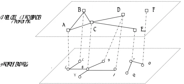 Figure 1. Inter-firm networks, social networks and knowledge exchange 
