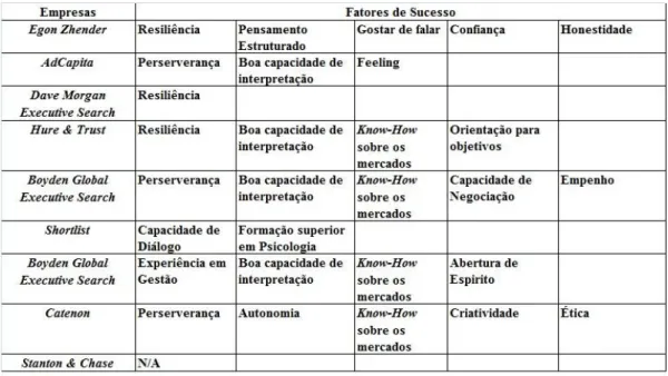 Tabela 3 – Fatores de Sucesso 