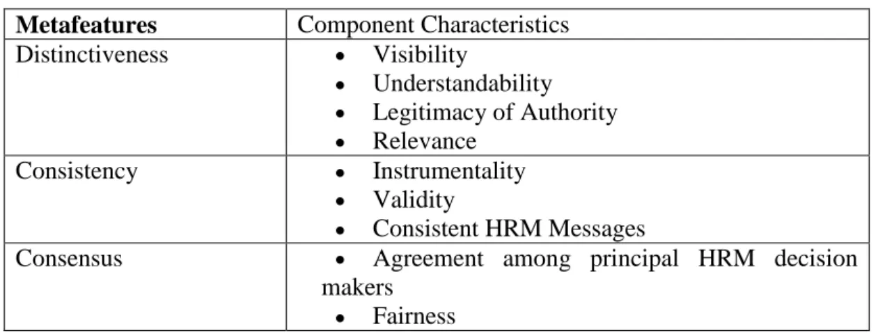 Table 1 – Strength of the HRM System and its component features  Metafeatures  Component Characteristics 