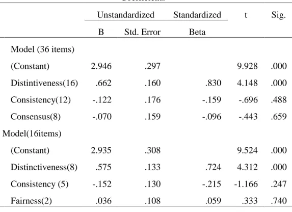 Table 5 – Predictive validity results, with psychological climate as dependent variable, Study 1 