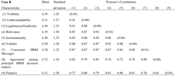 Table 12 -Intercorrelations between the three features, in all studies 
