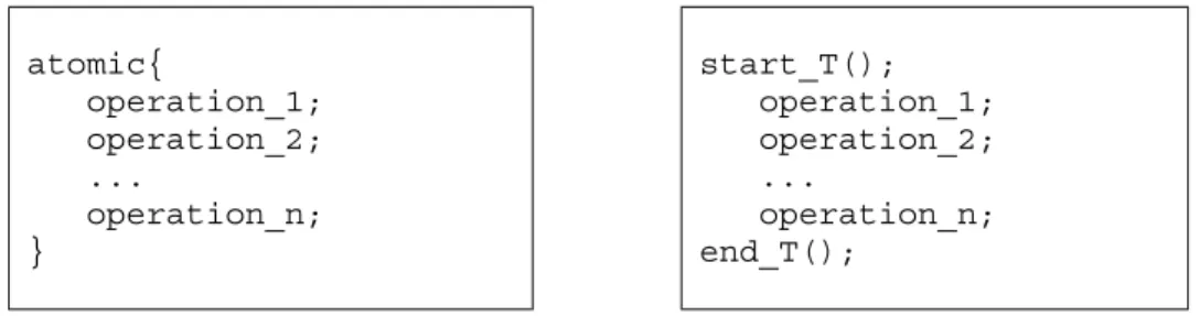 Fig. 1. Transactional code blocks supported by the programming language (on the left)  or by a software library (on the right)