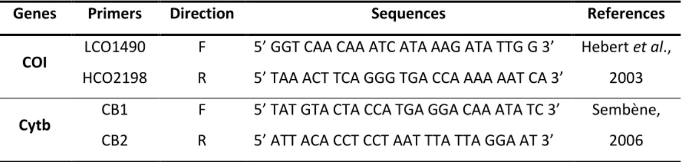 Table  2  summarizes  PCR  reagents  and  their  final  concentration  used  in  the  amplification process, for a final volume of 25µl