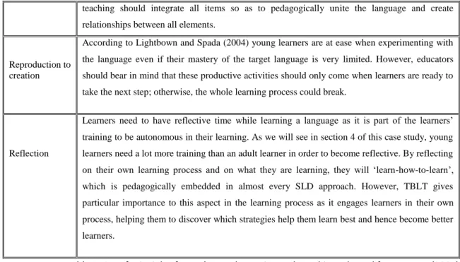Table 1- Set of Principles for Task-Based Learning and Teaching adapted from Nunan (2004) 